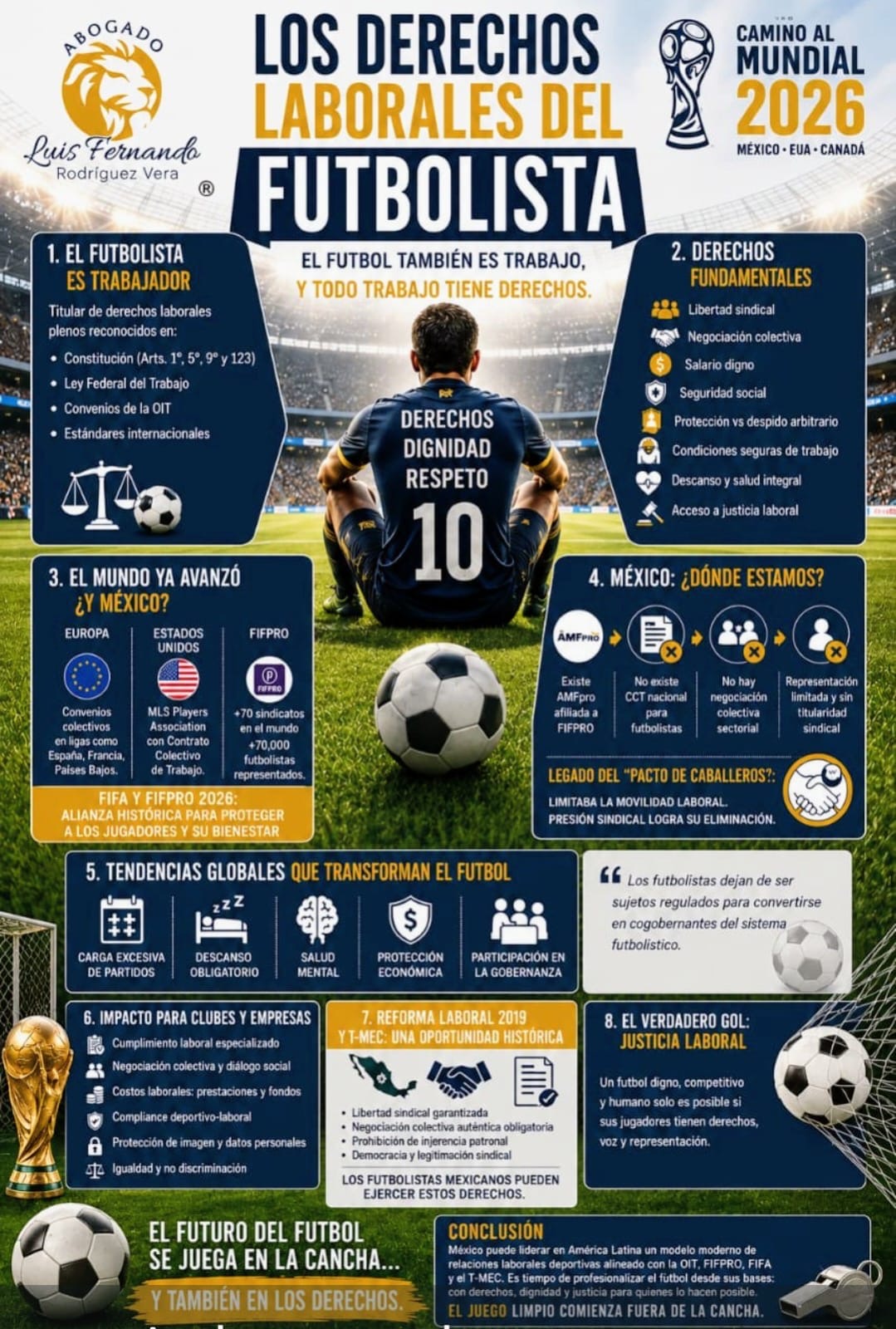 Futbolistas en México carecen de derechos laborales plenos, advierte especialista