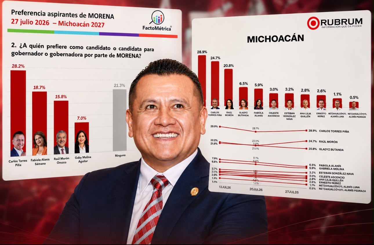 Las encuestas coinciden: Carlos Torres Piña es el aspirante mejor posicionado de Morena